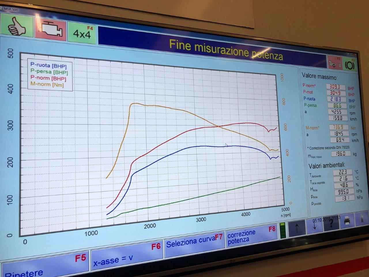 Rimappatura centralina BMW SERIE 5 G 3.0 265 CV by Ptptuning